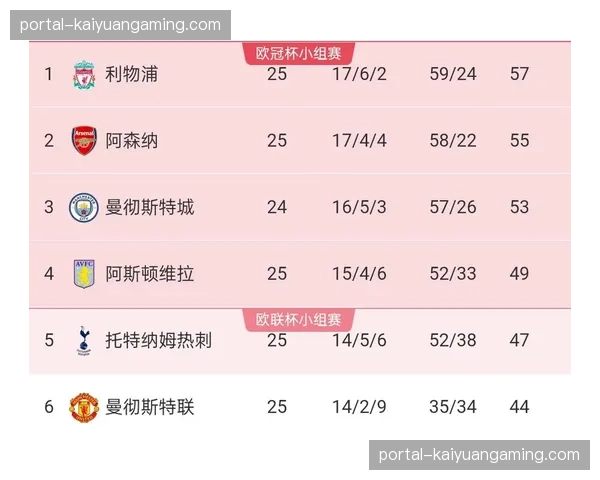 英超争冠冲刺：利物浦、曼城、阿森纳最后五轮赛程与关键伤情解析